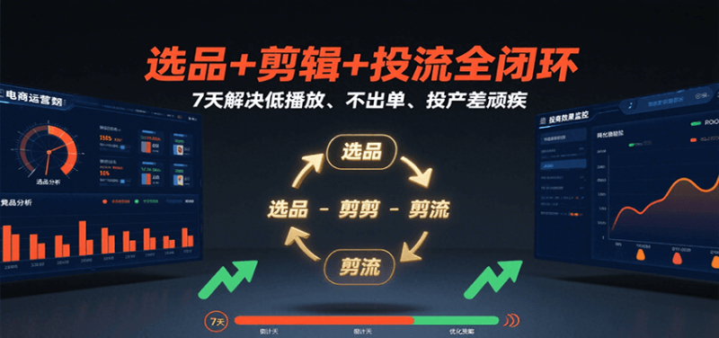 选品+剪辑+投流全闭环，7天解决低播放、不出单、投产差顽疾