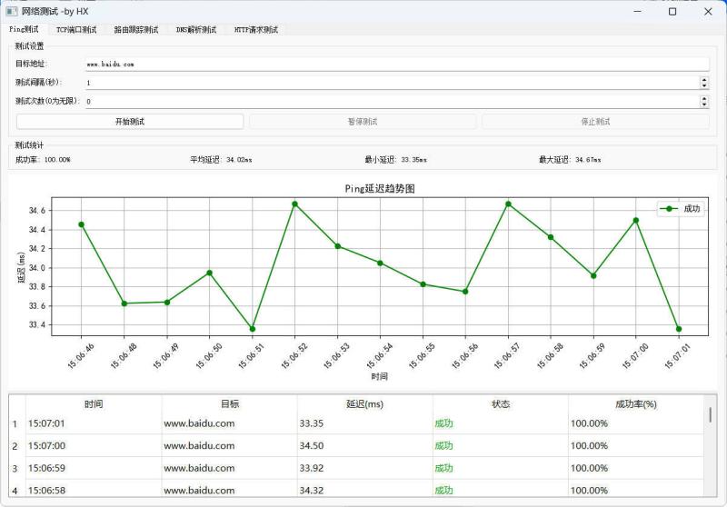 图形化网络测试工具