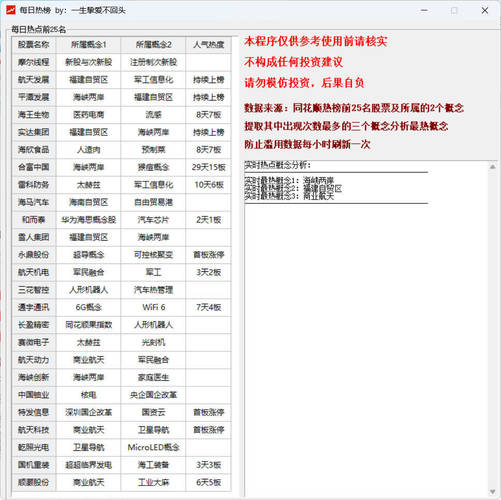 股票每日热榜软件