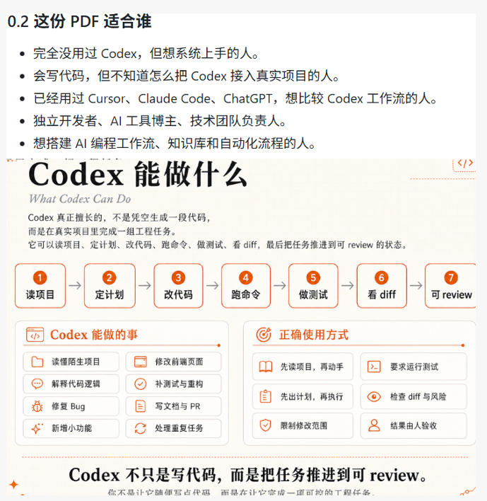 (19056期)Codex橙皮书简直YYDS,非官方开源的Codex全链路指南,轻松搞定AI编程入门到实战【文档】 (19056期)Codex橙皮书简直YYDS,非官方开源的Codex全链路指南,轻松搞定AI编程入门到实战【文档】