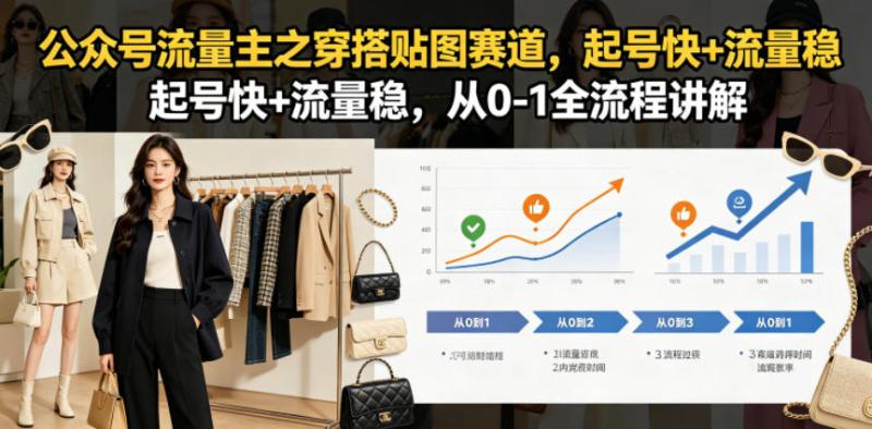 公众号流量主之穿搭贴图赛道，起号快+流量稳，从0-1全流程讲解