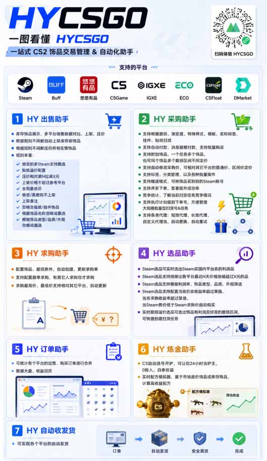 (19280期)游戏AI自动扫货和打金项目,月入万元,无风险,长期稳定可以做! (19280期)游戏AI自动扫货和打金项目,月入万元,无风险,长期稳定可以做!
