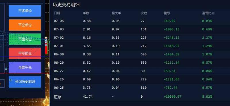 (19328期)EA量化软件+趋势分析无爆仓操作技术,日入200U,小白也可以快速学习拿结果 (19328期)EA量化软件+趋势分析无爆仓操作技术,日入200U,小白也可以快速学习拿结果