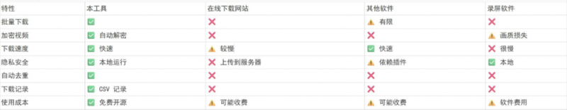 (19377期)Github热门工具,视频号下载神器又来了!一键注入下载按钮,轻松下载,使用便捷wx_channel (19377期)Github热门工具,视频号下载神器又来了!一键注入下载按钮,轻松下载,使用便捷wx_channel