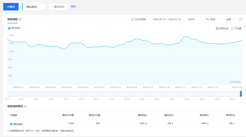 零成本零门槛边玩边赚钱的项目,多种操作思路,轻松月入10000+ 零成本零门槛边玩边赚钱的项目,多种操作思路,轻松月入10000+