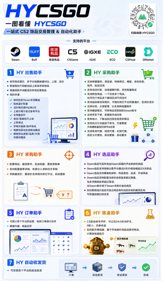 (19455期)AI全自动游戏和量化躺赚副业:日入千元,稳定运行三年的老项目! (19455期)AI全自动游戏和量化躺赚副业:日入千元,稳定运行三年的老项目!
