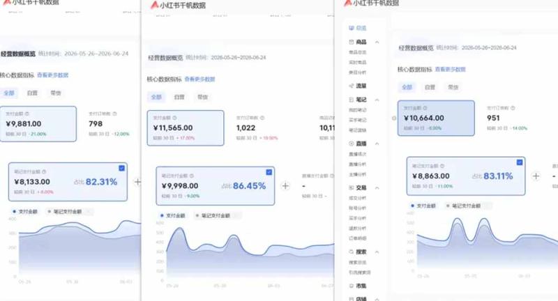 （19548期）76节小红书虚拟矩阵5.0-无水印版本：AI原创虚拟品+4带1自动化AI发笔记+测款怼款双模式（可工作室放大）