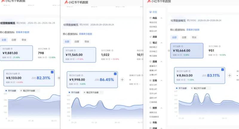 小红书虚拟矩阵5.0:AI原创虚拟品+4带1自动化AI发笔记+测款怼款双模式(可工作室放大 小红书虚拟矩阵5.0:AI原创虚拟品+4带1自动化AI发笔记+测款怼款双模式(可工作室放大