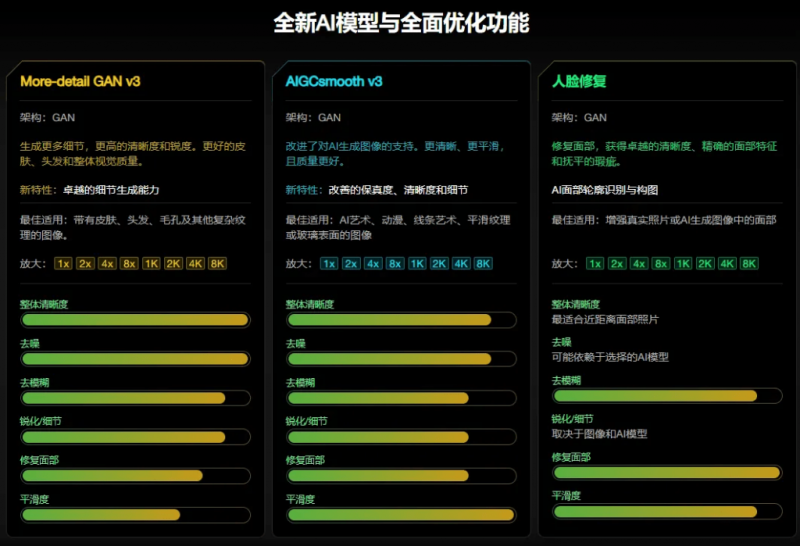 (19679期)Win/Mac双端支持!最新永久终身版,支持老照片修复,图片变清晰无损放大工具,Aiarty Image Enhancer (19679期)Win/Mac双端支持!最新永久终身版,支持老照片修复,图片变清晰无损放大工具,Aiarty Image Enhancer