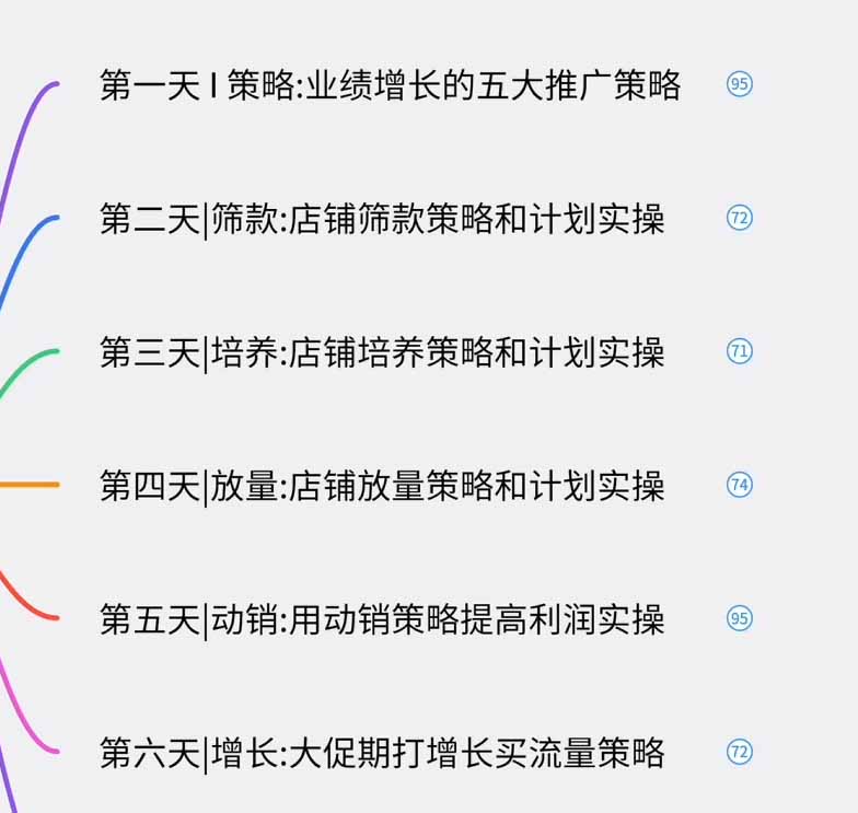 (19726期)淘宝高阶运营私家课(更新26年4月18):选品、爆款、全店动销,三模块构建盈利闭环,月入破5万 (19726期)淘宝高阶运营私家课(更新26年4月18):选品、爆款、全店动销,三模块构建盈利闭环,月入破5万