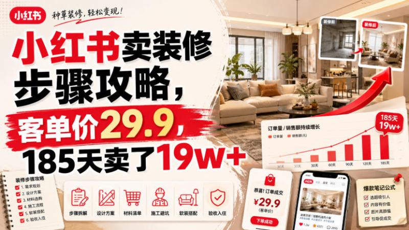 小红书卖装修步骤攻略，客单价29.9，185天卖了19w+！