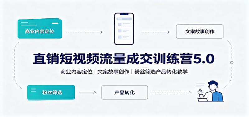 直销短视频流量成交训练营5.0：商业内容定位，文案故事创作，粉丝筛选产品转化教学