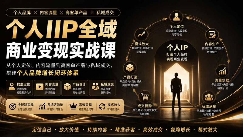 （20024期）个人IP全域商业变现实战课 (无水印)：从个人定位、内容流量到高客单产品与私域成交，搭建个人品牌增长闭环体系