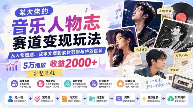 网站公告 网站公告