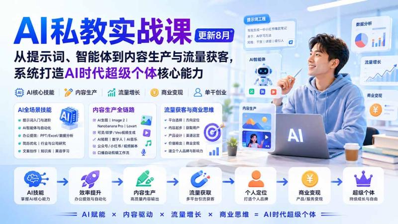 （20149期）AI私教实战课-更新8月：从提示词、智能体到内容生产与流量获客，系统打造AI时代超级个体核心能力