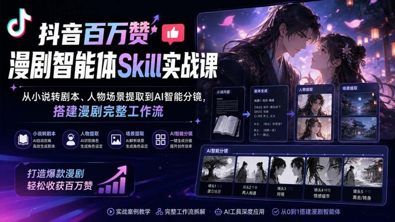 （20172期）抖音百万赞漫剧智能体Skill实战课：从小说转剧本、人物场景提取到AI智能分镜，搭建漫剧完整工作流