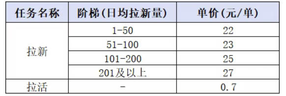 网站公告 网站公告