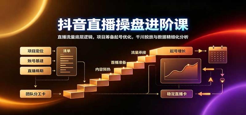 抖音直播操盘进阶课：直播流量底层逻辑，项目筹备起号优化，千川投放与数据精细化分析