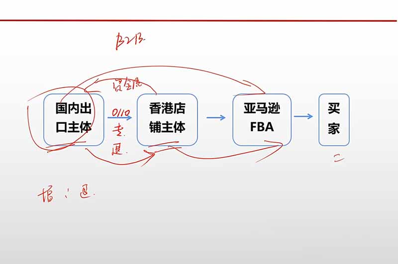 网站公告 网站公告