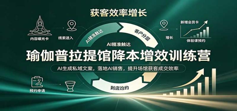 瑜伽普拉提馆降本增效训练营：AI生成私域文案，落地AI销售，提升场馆获客成交效率