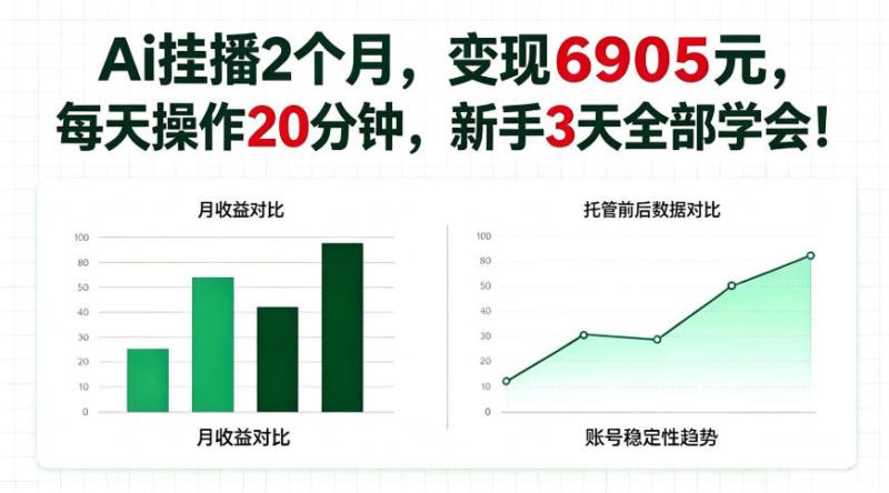 Ai挂播2个月,变现6905,每天操作20分钟,新手也可以做!【揭秘】
