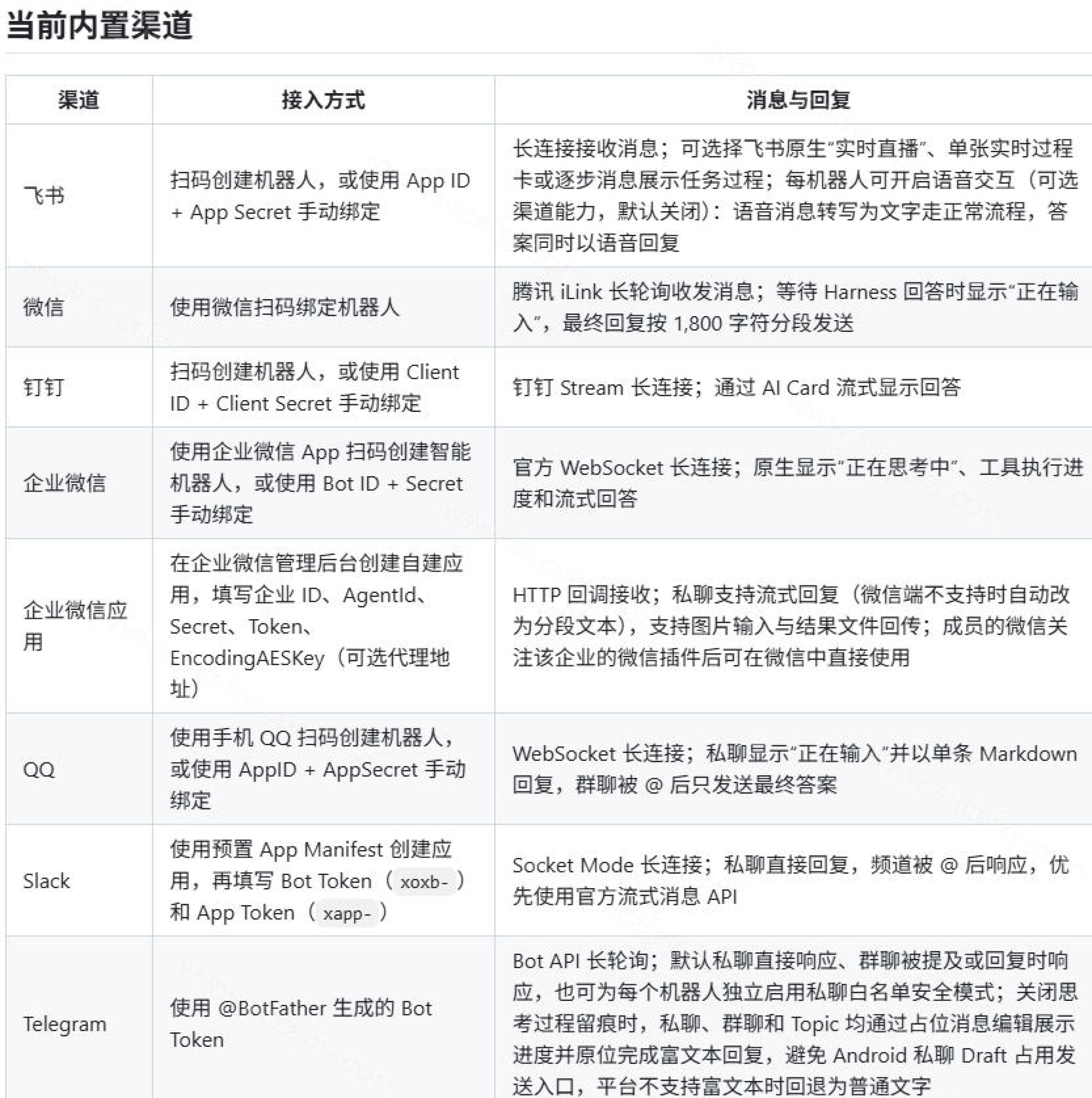 网站公告 网站公告